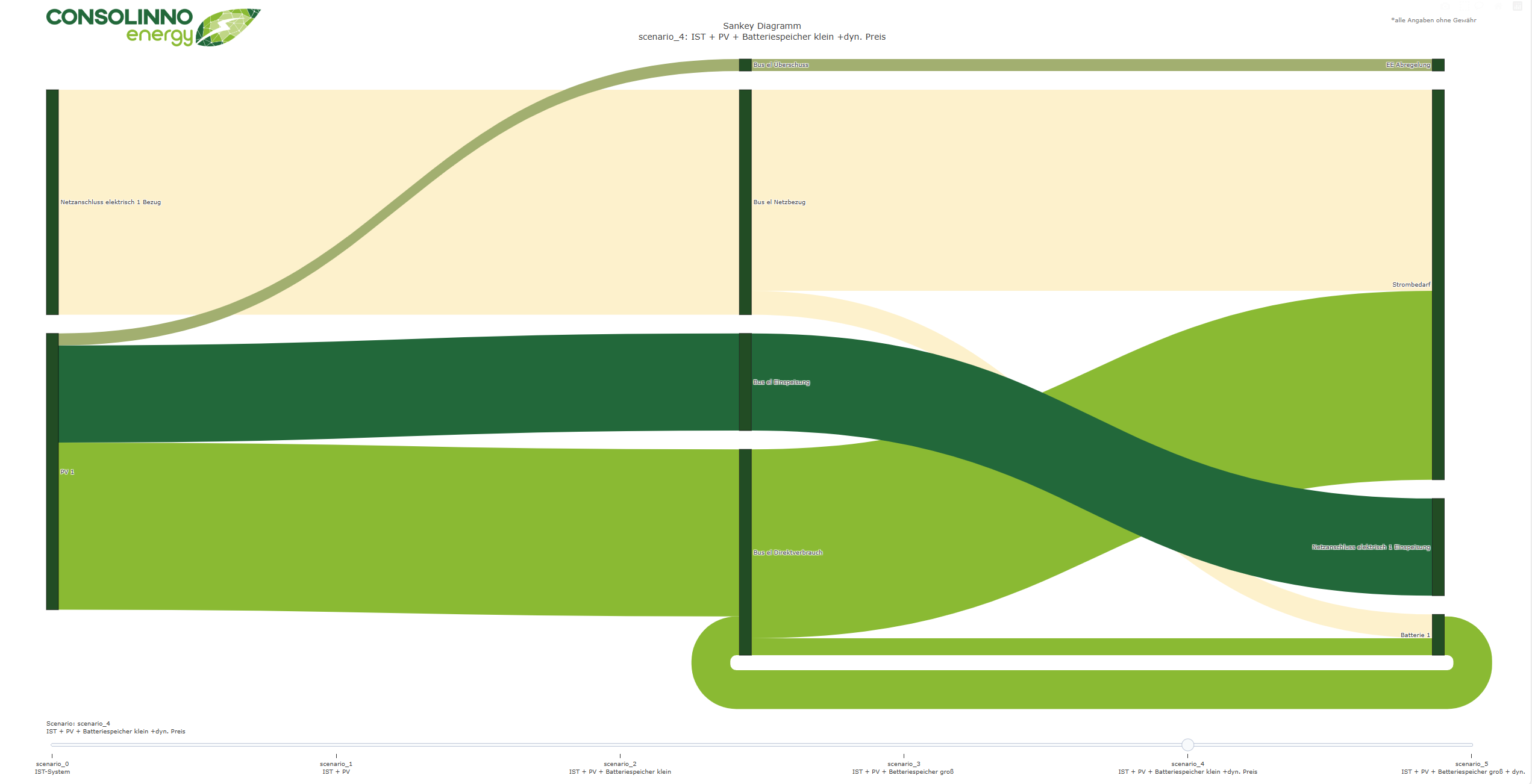 Szenario_4_sankey_diagramm.png
